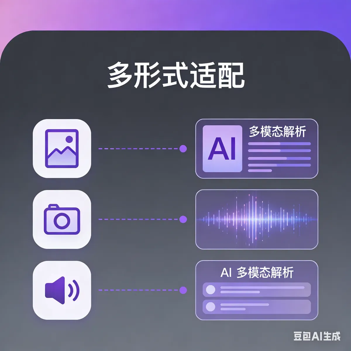GEO 多模态内容适配优化服务